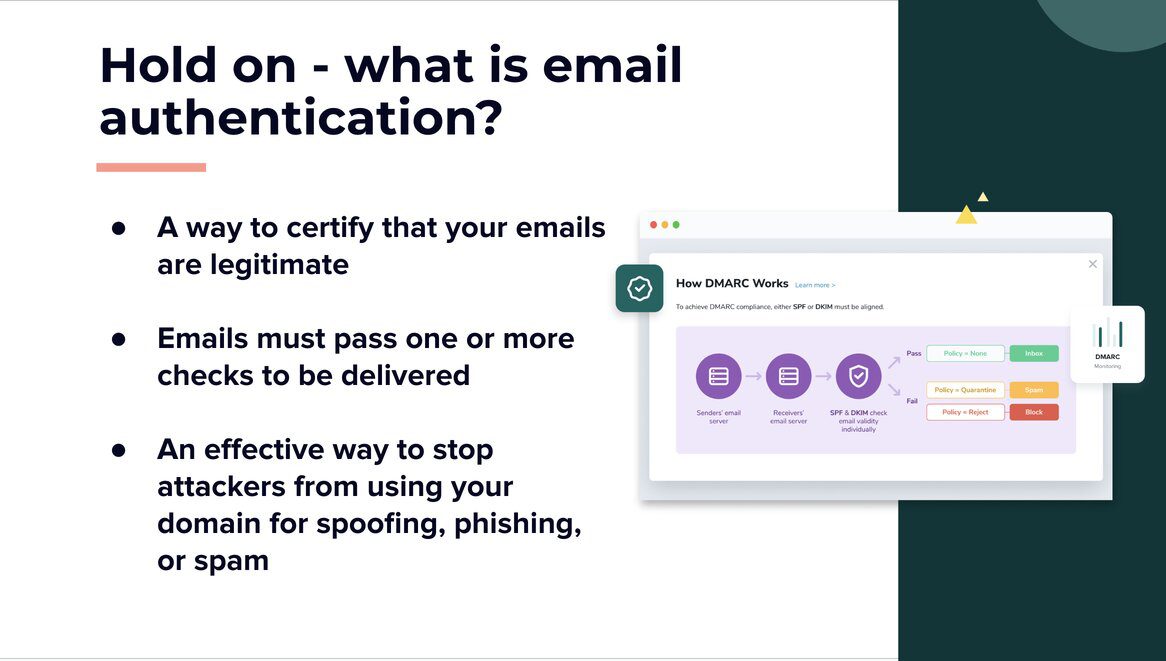Screenshot of DMARC Monitor showing how email authentication certifies emails.