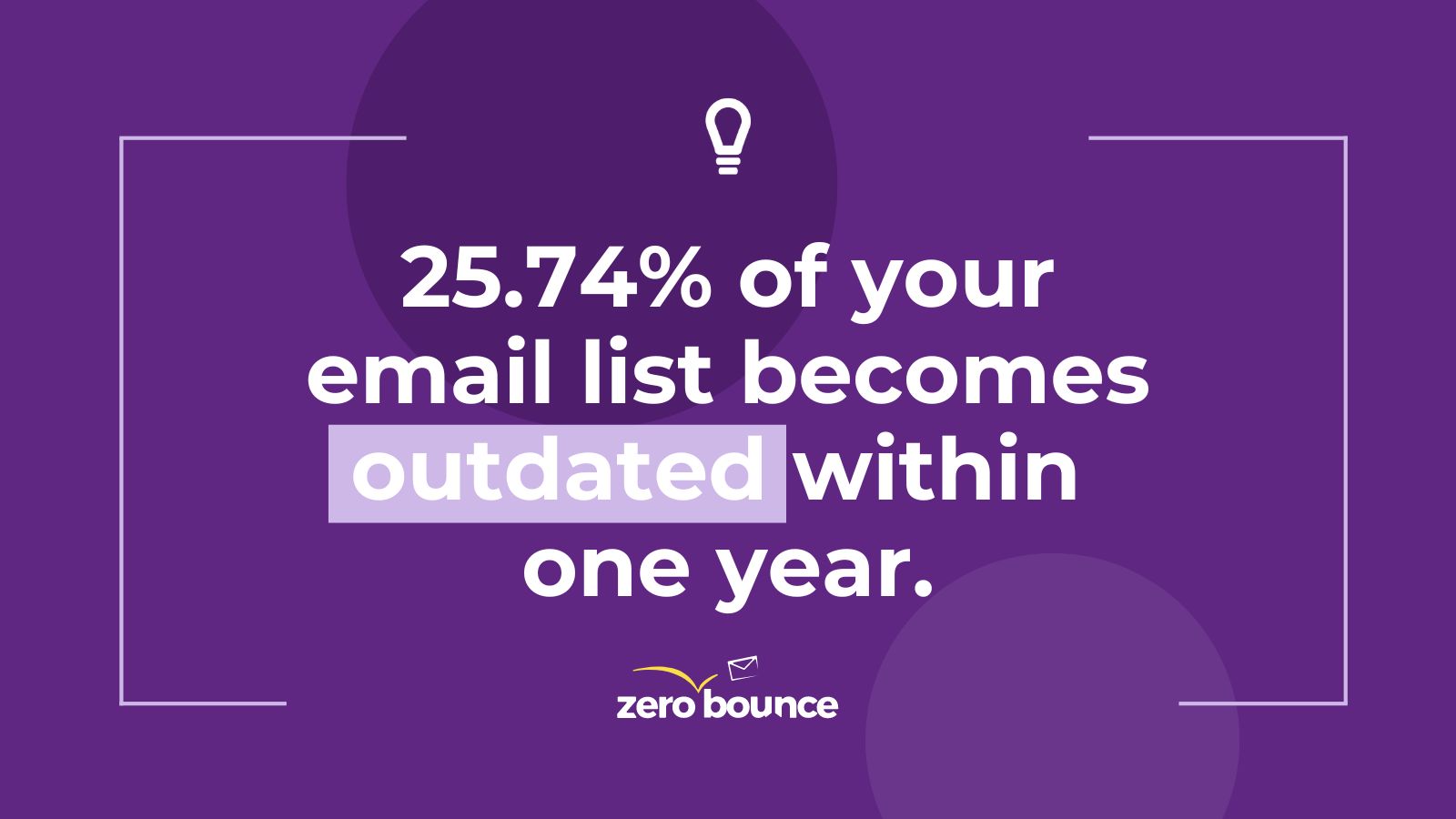 white text on purple background explaining who email validation is crucial when sending bulk emails